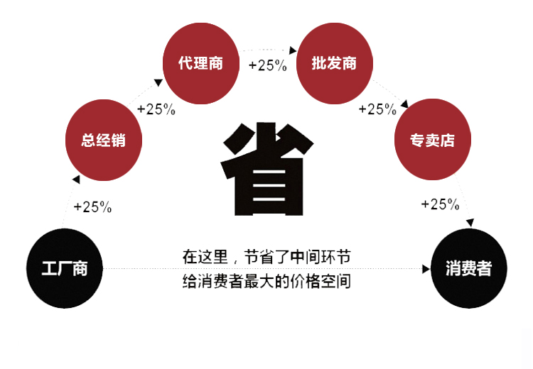 內(nèi)密控手輪不帶啟動(dòng)1(圖3)